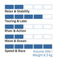 Airboard ROCKET Light 14'0''
